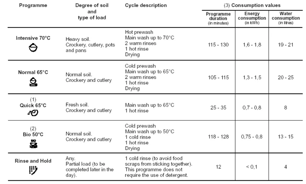 Electrolu-ESL43010-Dishwasher-9
