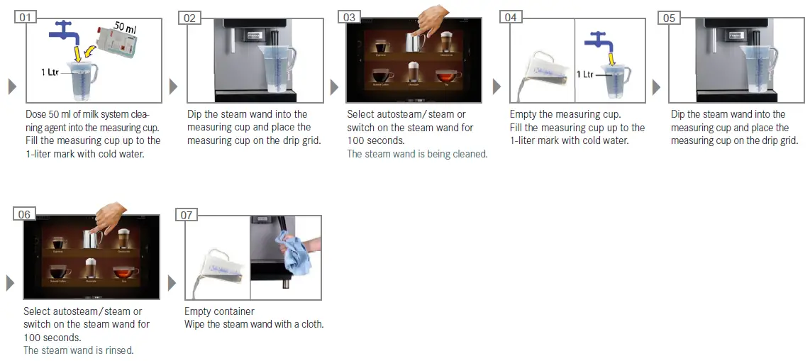 Cleaning the steam wand