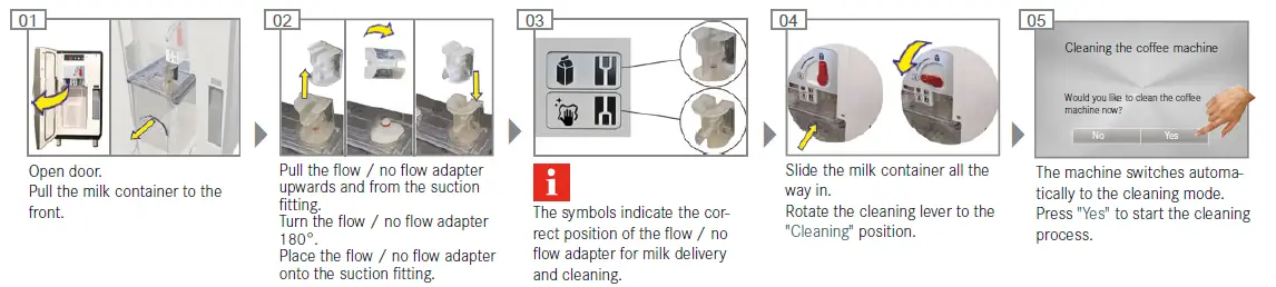 Starting automatic cleaning