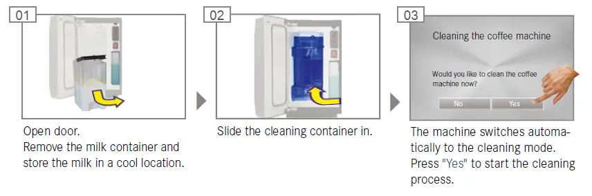 Starting automatic cleaning