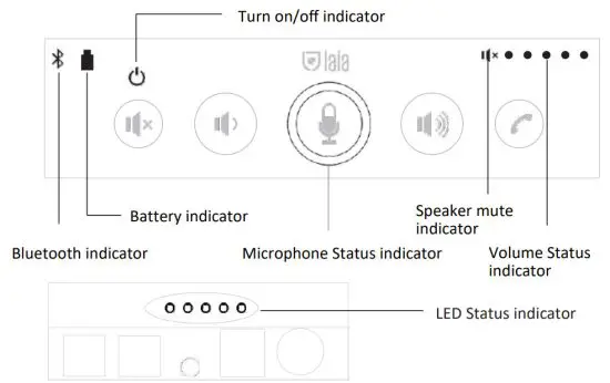 laia T POD BT Perfect Conference Terminal - LED Status Indicator