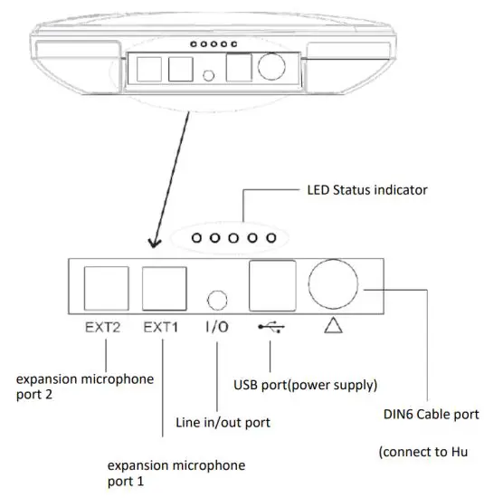 laia T POD BT Perfect Conference Terminal - display instructions