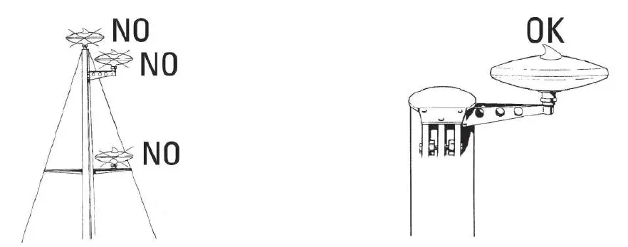 GLOMEX V9123-12 Television Antennas 1