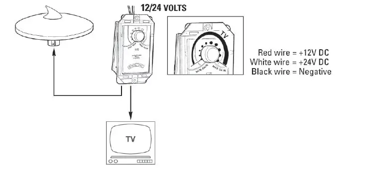 GLOMEX V9123-12 Television Antennas 14