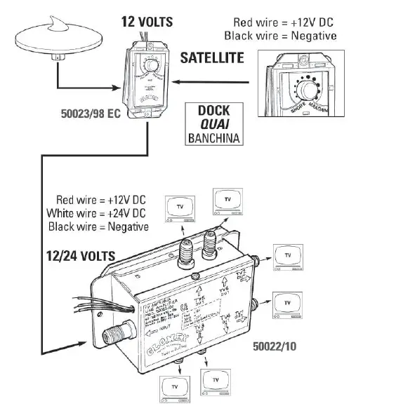 GLOMEX V9123-12 Television Antennas 15