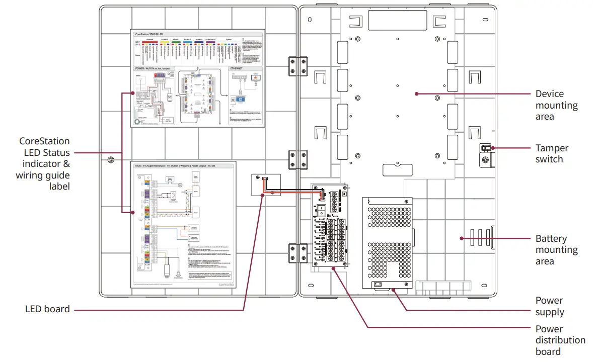 Suprema Enclosure for CoreStation Installation Guide - Inside