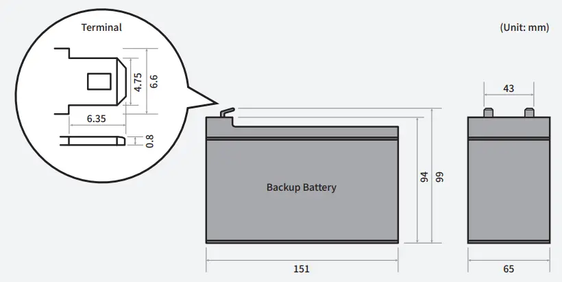 Suprema Enclosure for CoreStation Installation Guide - The battery is sold separately