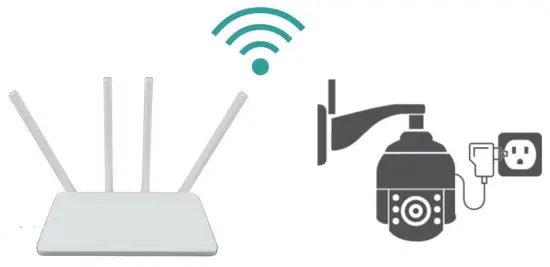 xmarto DZ2034 Wireless IP Camera - fig2