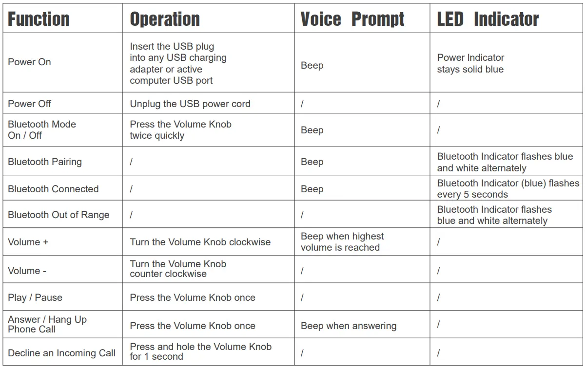 Shenzhen Hanker Technology SK100 Computer Soundbar User Manual - Button Control