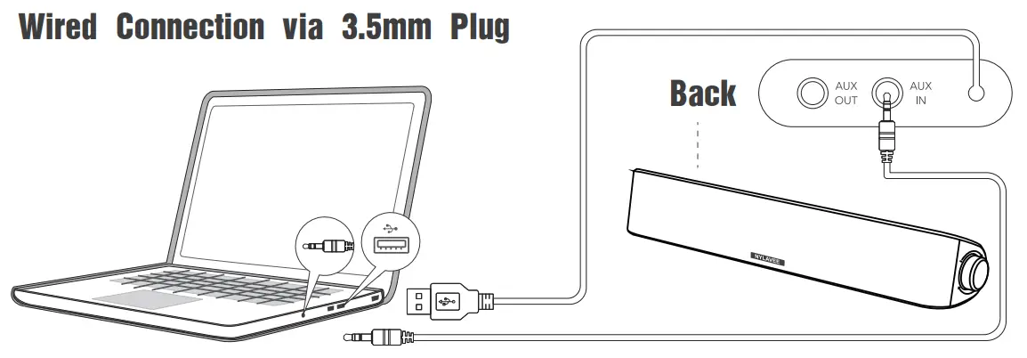 Shenzhen Hanker Technology SK100 Computer Soundbar User Manual - Use Your Soundbar