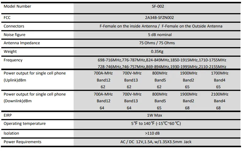 weboost APlusBoost Home MultiRoom Cell Phone Signal Booster-fig13