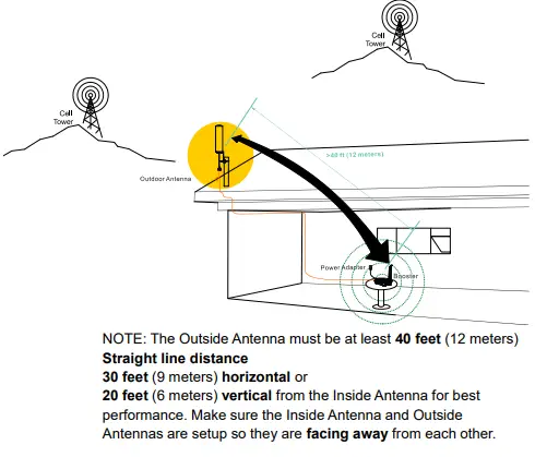 weboost APlusBoost Home MultiRoom Cell Phone Signal Booster-fig7