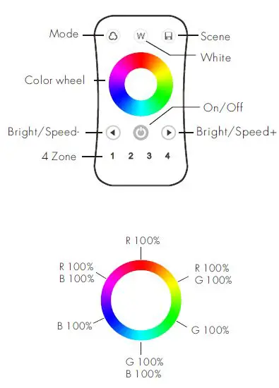 OPTONICA 6344 Ultrathin Touch Wheel RF Remote Controller 3