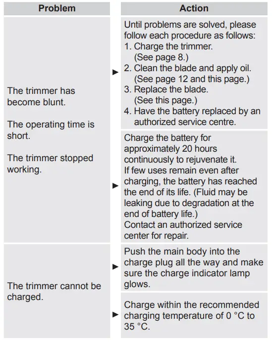 Panasonic-ER-GB42-Rechargeable-Beard-Hair-Trimmer-18