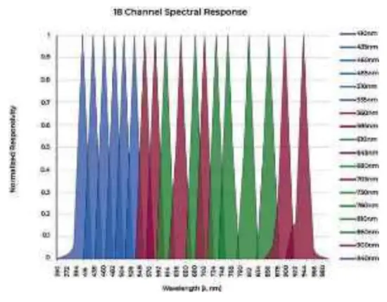 WATER I D Primelab 2.0 The Ultimate Photometer -MASTER