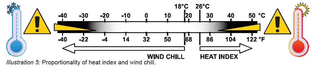 BRESSER-700255- Comfort-Weather-Center-11