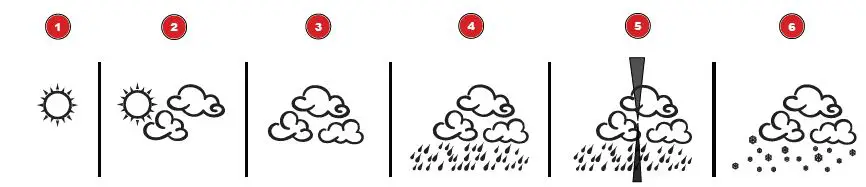 BRESSER-700255- Comfort-Weather-Center-8