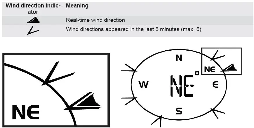BRESSER-700255- Comfort-Weather-Center-9
