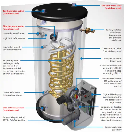Westinghouse Stainless Steel Gas fired Commercial Water Heater - A Closer Look
