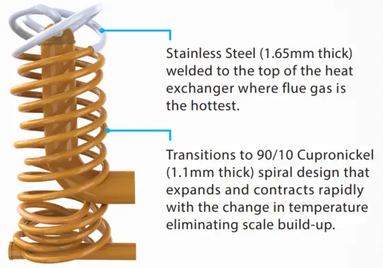 Westinghouse Stainless Steel Gas fired Commercial Water Heater - Exchanger