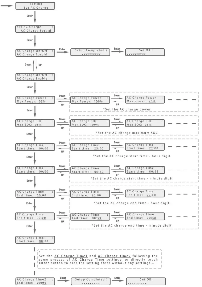 LUXPOWER LXP Series LXP 3K Hybrid Inverter - Ac Charge