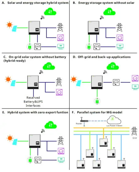 LUXPOWER LXP Series LXP 3K Hybrid Inverter - Brief