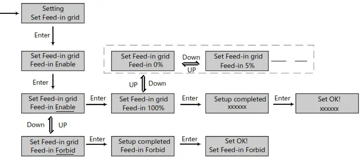 LUXPOWER LXP Series LXP 3K Hybrid Inverter - Feed