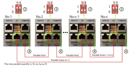 LUXPOWER LXP Series LXP 3K Hybrid Inverter - Inverter