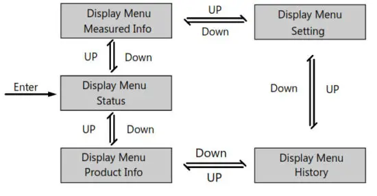 LUXPOWER LXP Series LXP 3K Hybrid Inverter - LCD