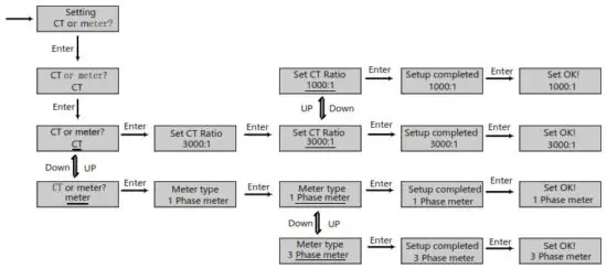 LUXPOWER LXP Series LXP 3K Hybrid Inverter - Meter setting