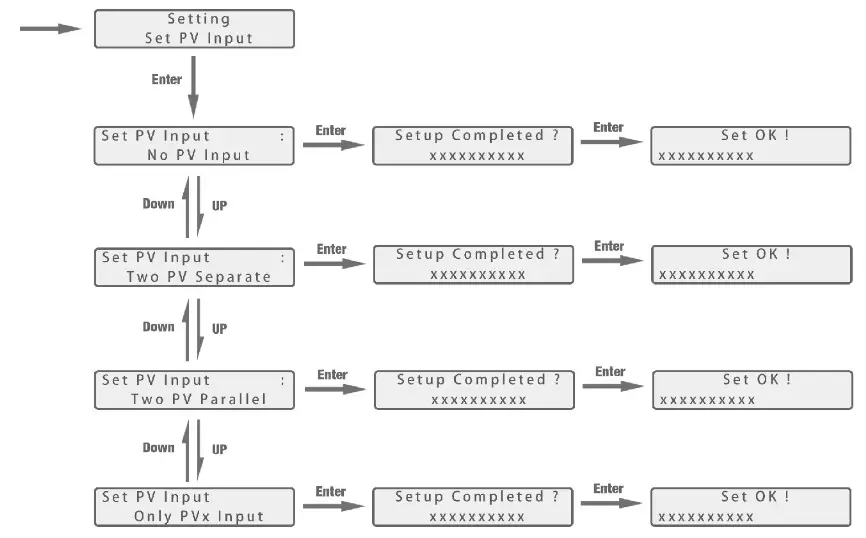 LUXPOWER LXP Series LXP 3K Hybrid Inverter - PV Input settings