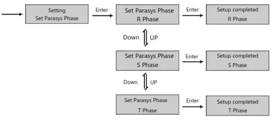 LUXPOWER LXP Series LXP 3K Hybrid Inverter - Phase setting