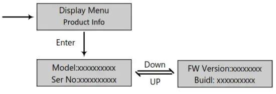 LUXPOWER LXP Series LXP 3K Hybrid Inverter - Search Product