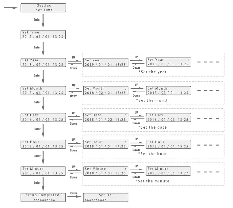 LUXPOWER LXP Series LXP 3K Hybrid Inverter - Timer Setting