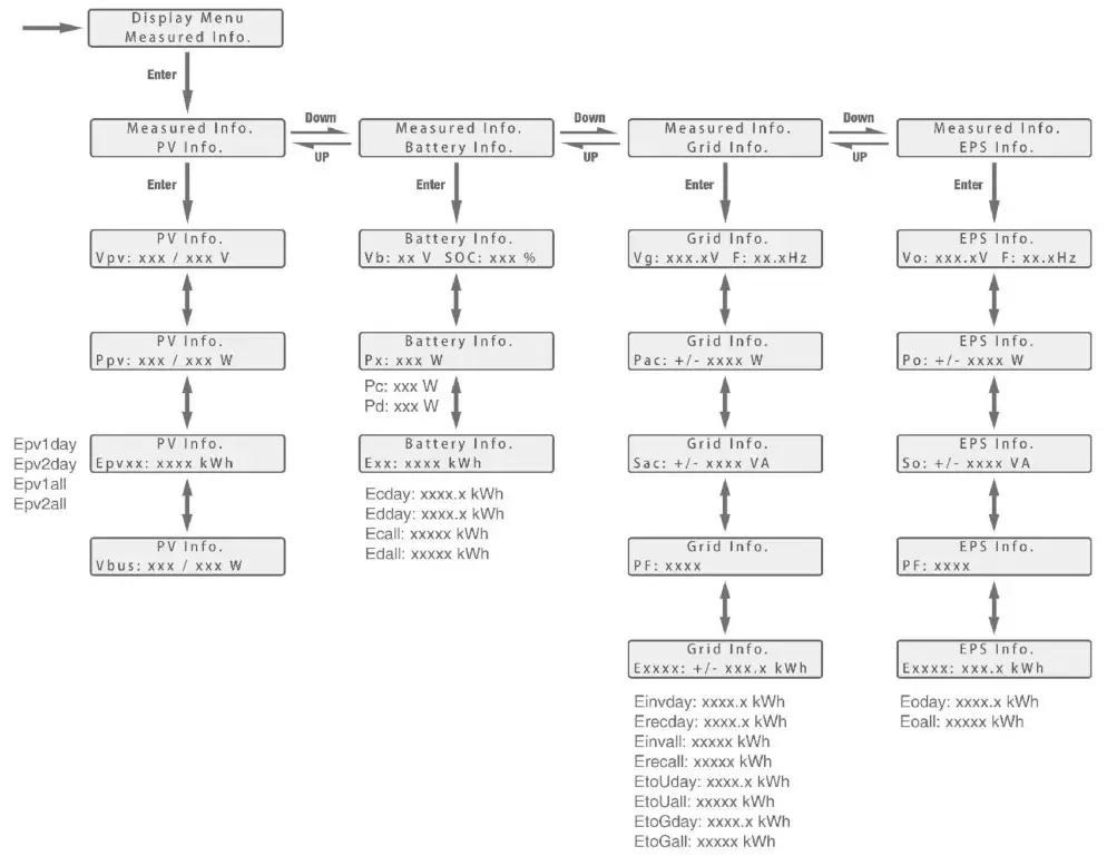 LUXPOWER LXP Series LXP 3K Hybrid Inverter - UPS 2