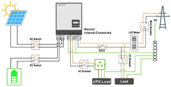 LUXPOWER LXP Series LXP 3K Hybrid Inverter - UPS
