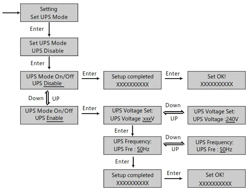 LUXPOWER LXP Series LXP 3K Hybrid Inverter - UPS Settings