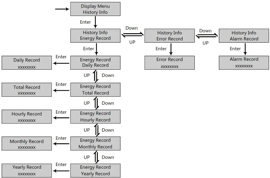 LUXPOWER LXP Series LXP 3K Hybrid Inverter - button