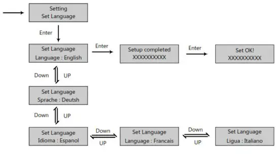 LUXPOWER LXP Series LXP 3K Hybrid Inverter - language setting