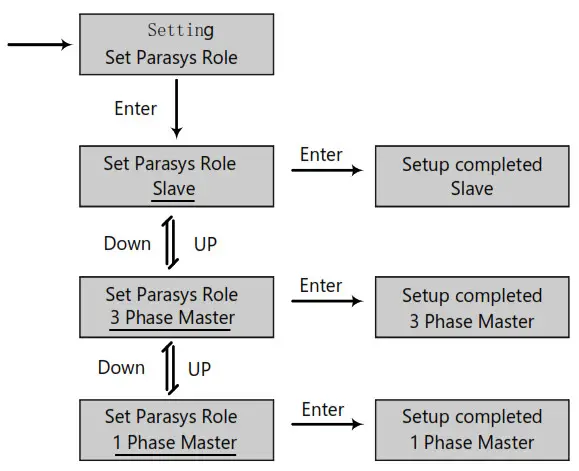 LUXPOWER LXP Series LXP 3K Hybrid Inverter - parallel