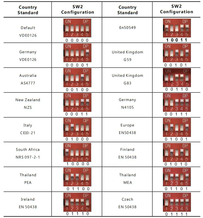 LUXPOWER LXP Series LXP 3K Hybrid Inverter - switch Overview