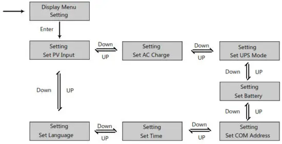 LUXPOWER LXP Series LXP 3K Hybrid Inverter - touch Enter