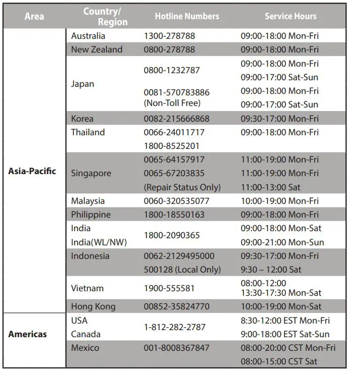 ASUS Wireless-AC2900 Dual band Gigabit Router User Guide - Networks Global Hotline Information - Asia-Pacific, Americas