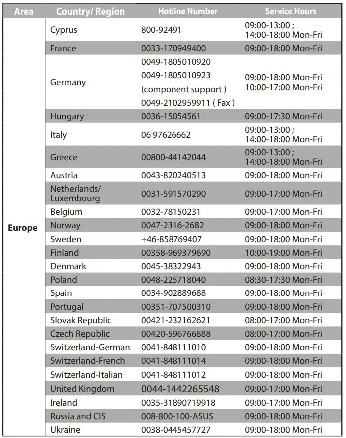 ASUS Wireless-AC2900 Dual band Gigabit Router User Guide - Networks Global Hotline Information - Europe