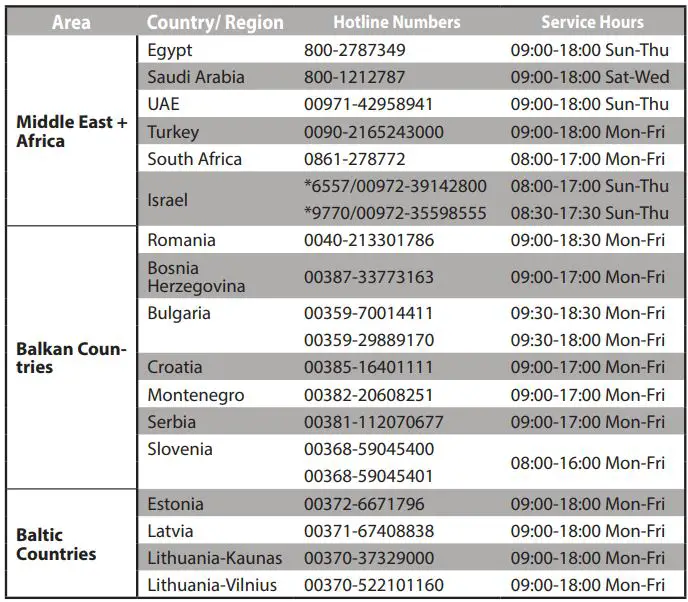 ASUS Wireless-AC2900 Dual band Gigabit Router User Guide - Networks Global Hotline Information - Middle East+Africa, Balkan Countries, Baltic Countries