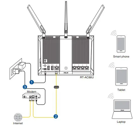 ASUS Wireless-AC2900 Dual band Gigabit Router User Guide - Setting up your router - Wireless connection