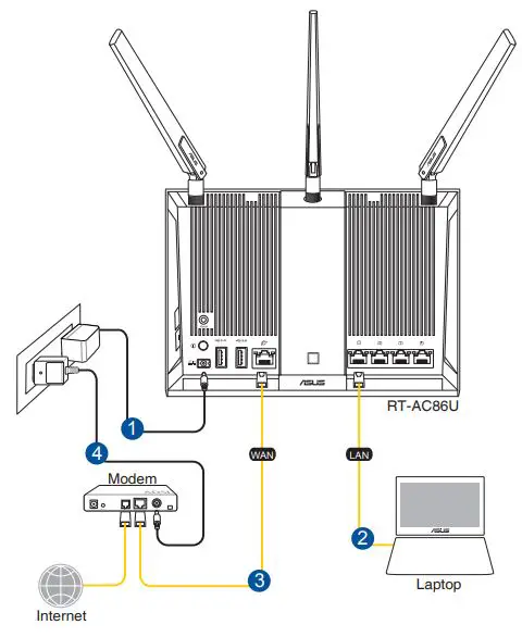 ASUS Wireless-AC2900 Dual band Gigabit Router User Guide - Setting up your router - Wired connection