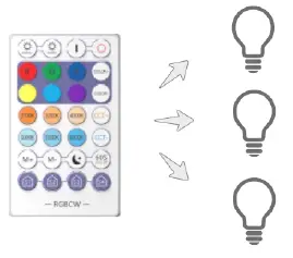 HAODENG-ZJ-BWBL1H 800Lumens-WiFi-and-Bluetooth and-Remote 3-In-1 RGBCW-WiFi-LED-Smart-Bulb-fig-8