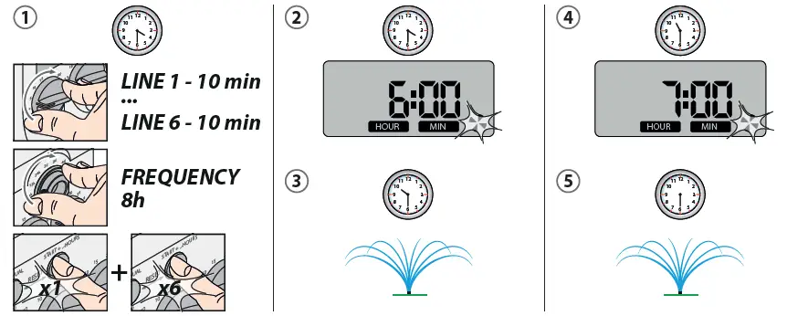 claber-8060-Multiple-DC-9V-LCD-fig-15