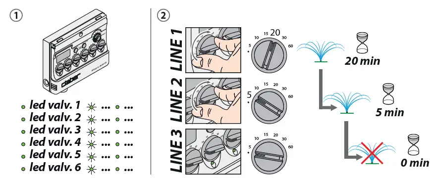 claber-8060-Multiple-DC-9V-LCD-fig-7